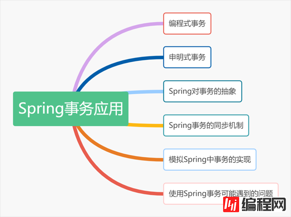 总结Spring中事务的使用、抽象机制及模拟Spring事务实现