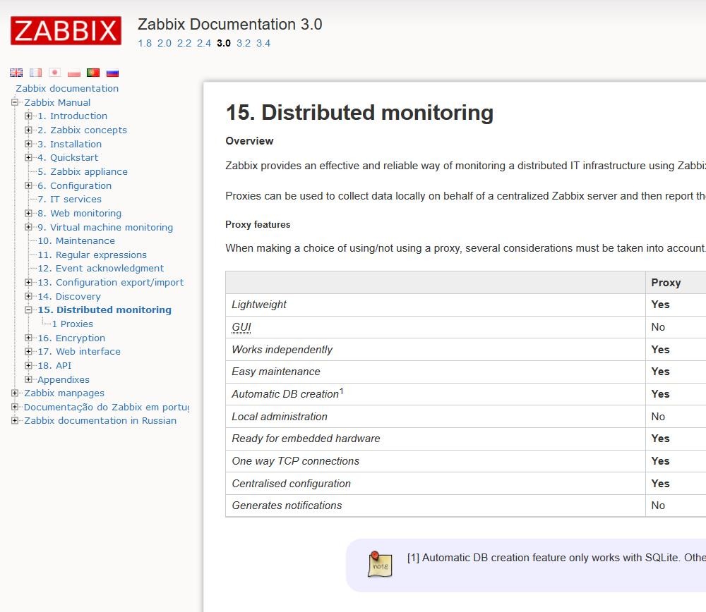 Zabbix 3.0 分布式监控 [九]