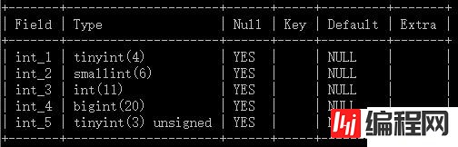 MySQL列类型中的数值型详细教程