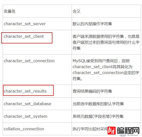 MySQL数据库中的中文乱码解决方案。