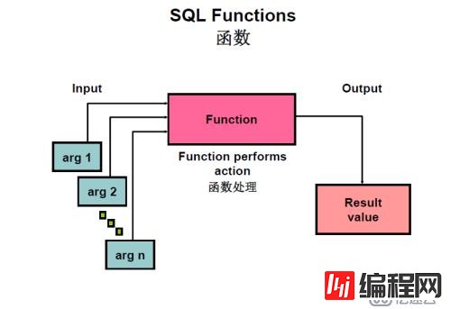 Oracle函数-单行函数-字符单行函数