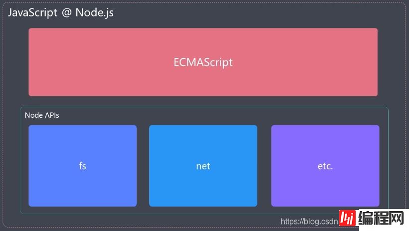 JavaScript和ECMAScript之间的关系是什么