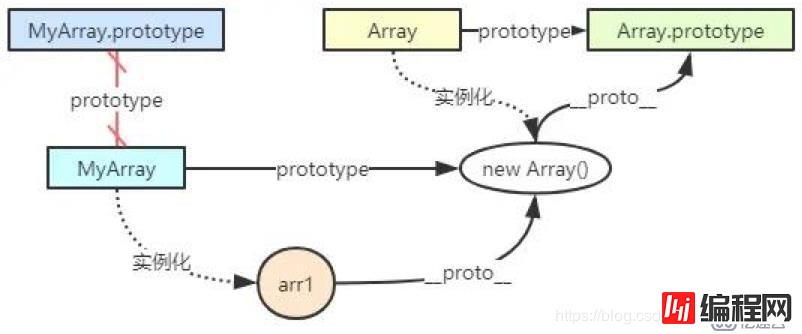 JavaScript中原型和原型链是什么
