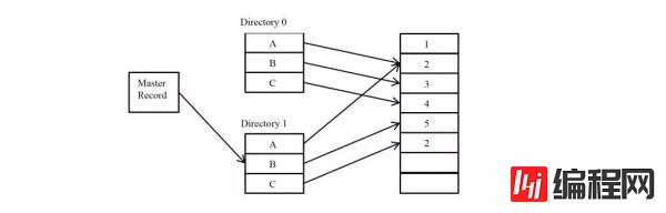 分析Java分布式系统原理
