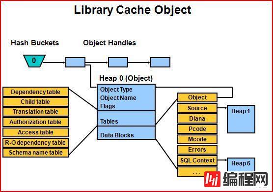 library cache相关知识点有哪些