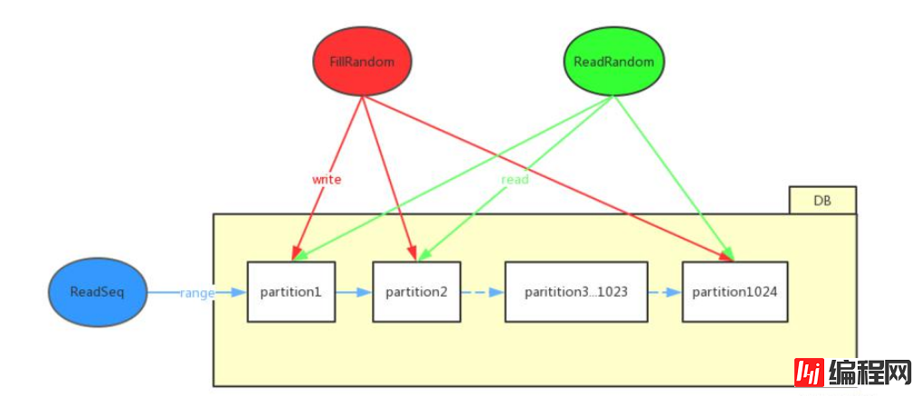 PolarDB数据库性能实例分析