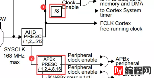 如何解决SysTick定时器错误问题