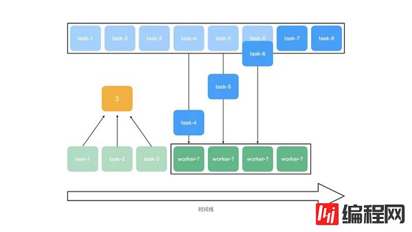 Redis+Node.js如何实现一个能处理海量数据的异步任务队列系统