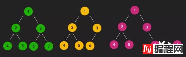 如何使用LeetCode二叉树