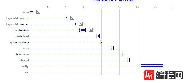 JavaScript优化以及前段开发小技巧有哪些