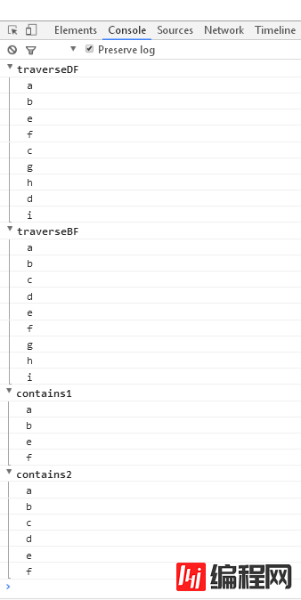 javascript数据结构之多叉树经典操作的示例分析