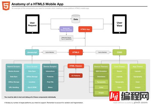 HTML5的未来发展趋势是怎样的