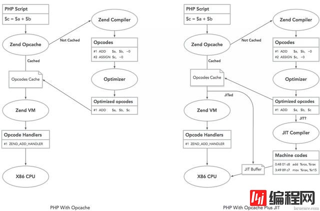 PHP8.0之Match表达式的示例分析