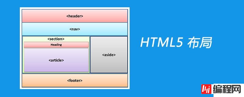 html5中的页面布局怎么做