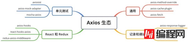Axios中值得学习的核心知识点有哪些