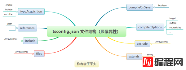 怎么理解tsconfig.json