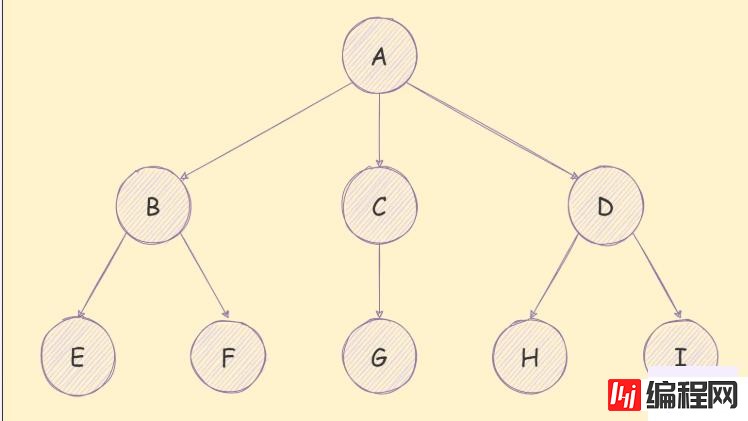JavaScript树结构深度优先算法怎么使用
