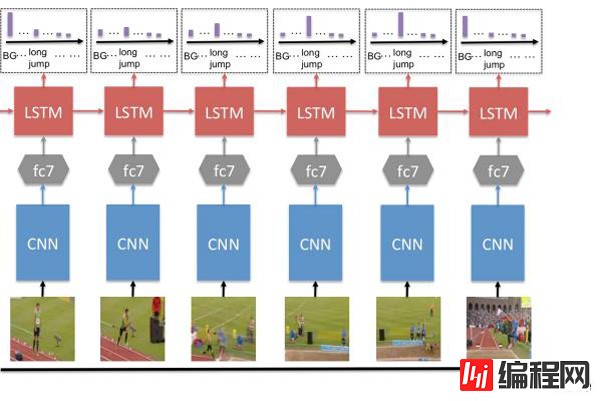 CNN与RNN有哪些区别