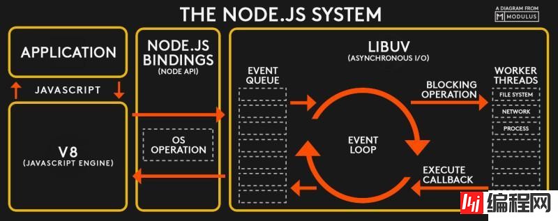 Node.js中的内置模块是什么