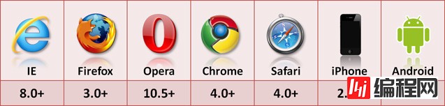 JavaScript优化以及前段开发小技巧有哪些