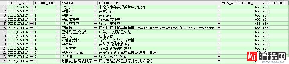 EBS OM发运状态wsh_delivery_details.RELEASED_STATUS的示例分析