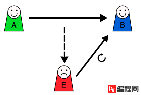 优化HTTPS的手段有哪些