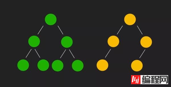 如何使用LeetCode二叉树