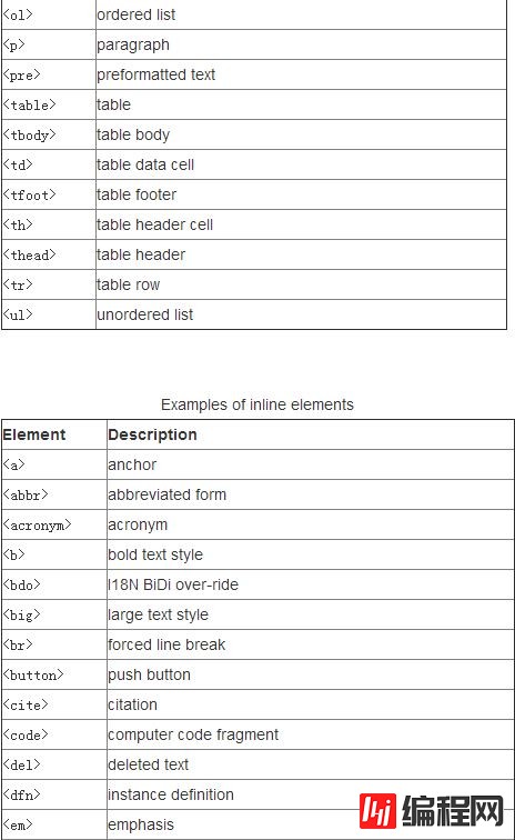 怎样理解CSS编程中的块级元素和行内元素
