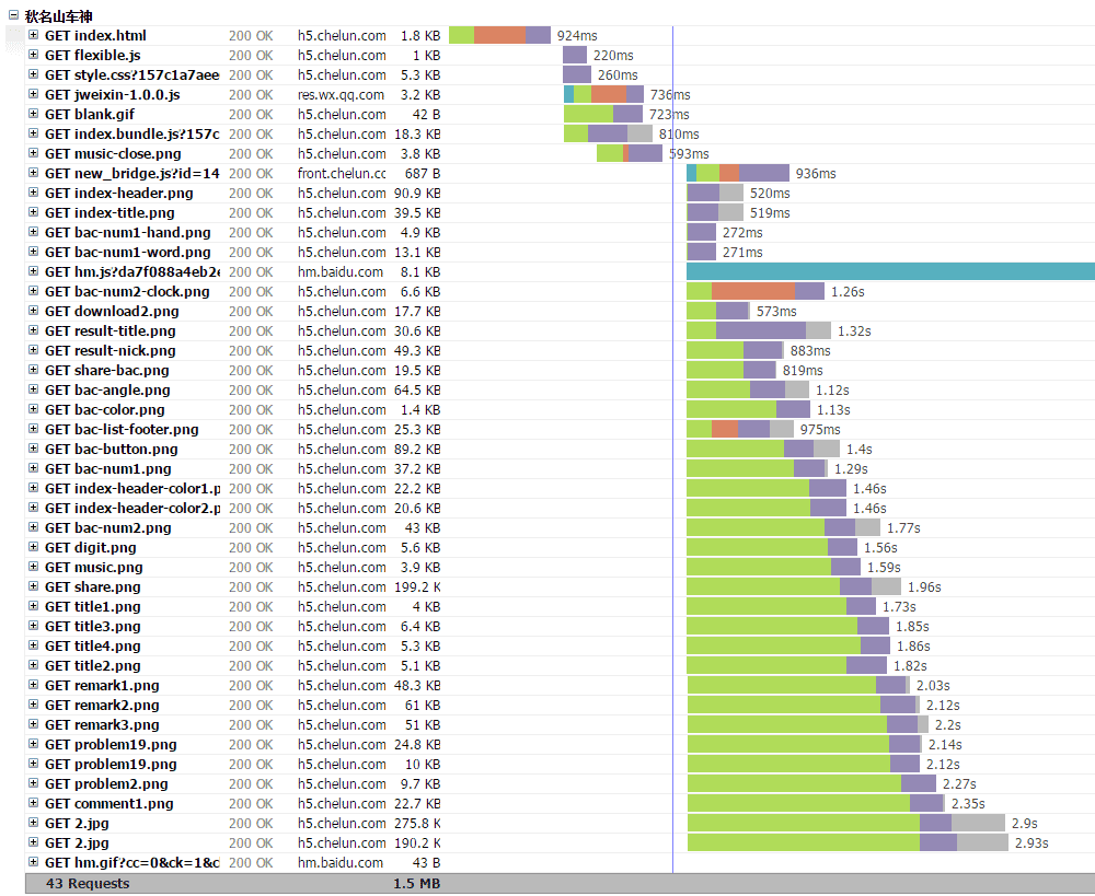 JavaScript优化以及前段开发小技巧有哪些