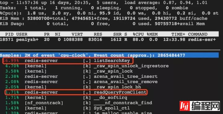 如何解码Redis最易被忽视的CPU和内存占用高问题