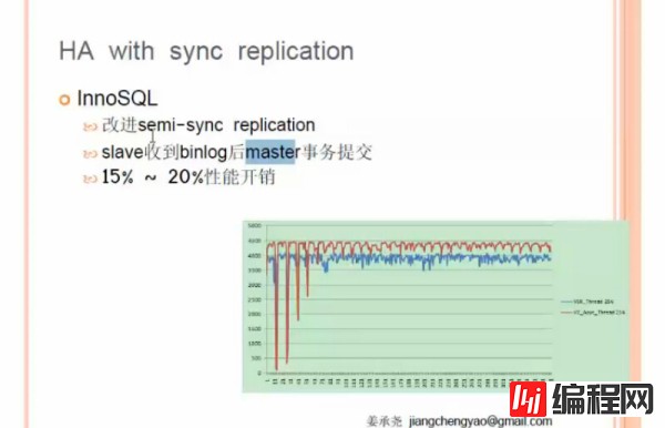 如何进行MySQL高可用各个技术的比较