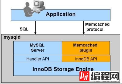 如何理解MySQL handler相关状态参数