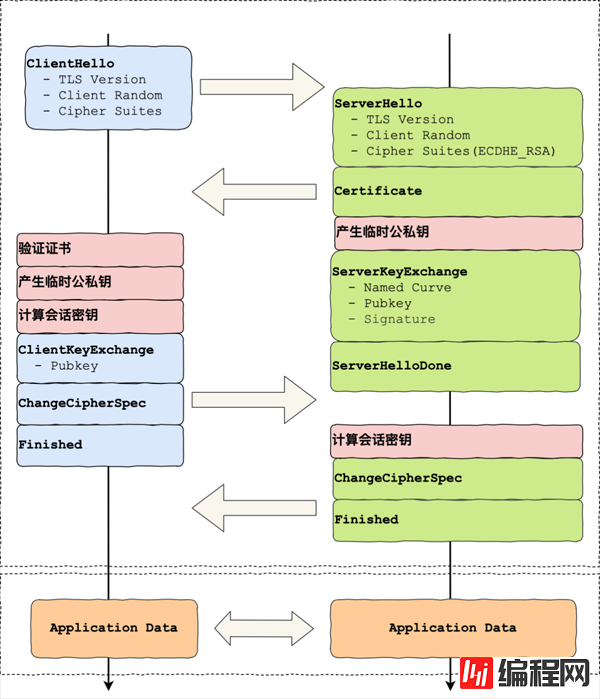 优化HTTPS的手段有哪些