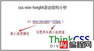 CSS的min-height语法与结构是什么