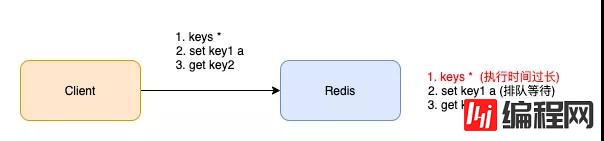 单线程的Redis支持10w+的QPS的原因有哪些