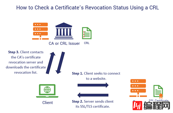 优化HTTPS的手段有哪些