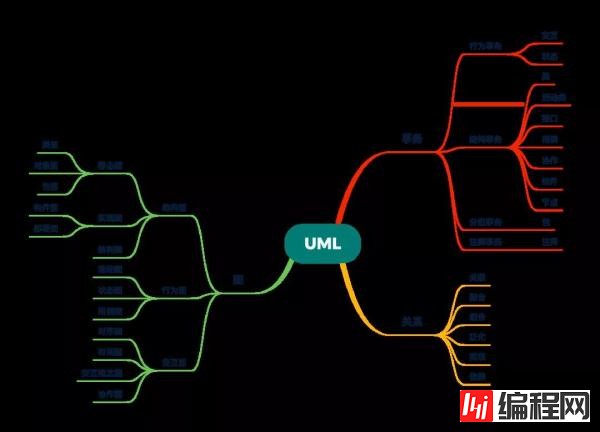 如何掌握UML类图