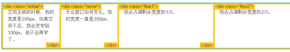 如何入门CSS3的Flexbox布局