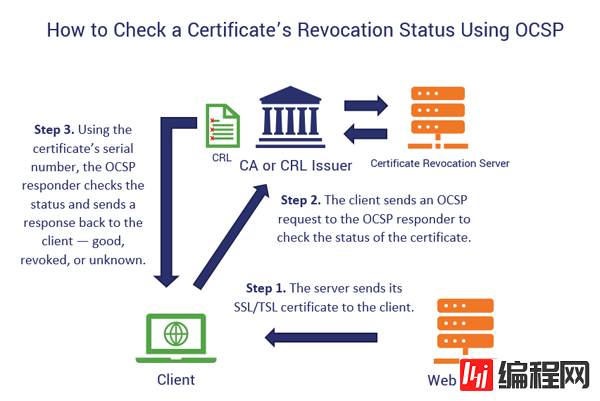 优化HTTPS的手段有哪些