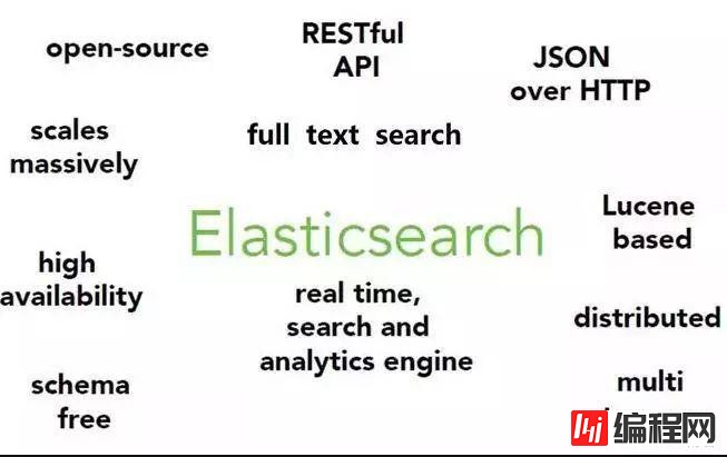 如何进行Elasticsearch数据写入的分析