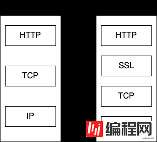 HTTP 基础知识有哪些