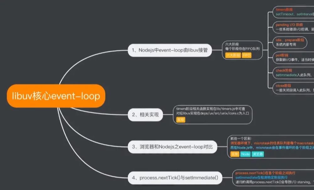 分析Node.js中的event-loop机制