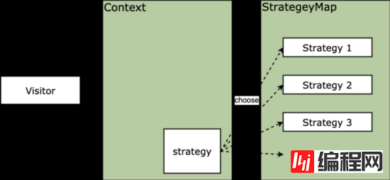 策略模式如何实现Vue动态表单验证