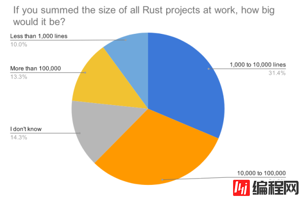 Rust语言生命周期的示例分析
