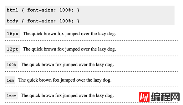 CSS中的font-size属性的用法介绍