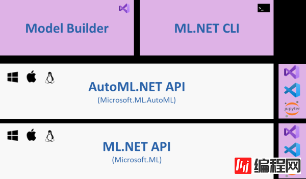 如何使用.NET 5