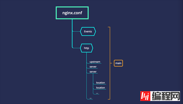 前端开发者必备的Nginx知识有哪些