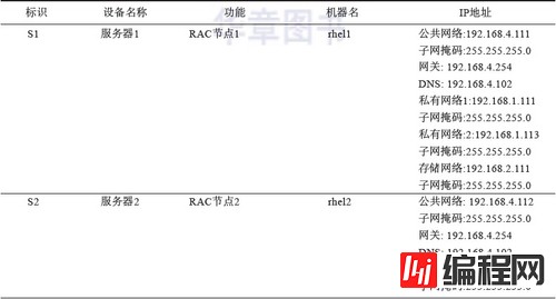 Oracle 11G RAC生产环境下的架构是怎样的