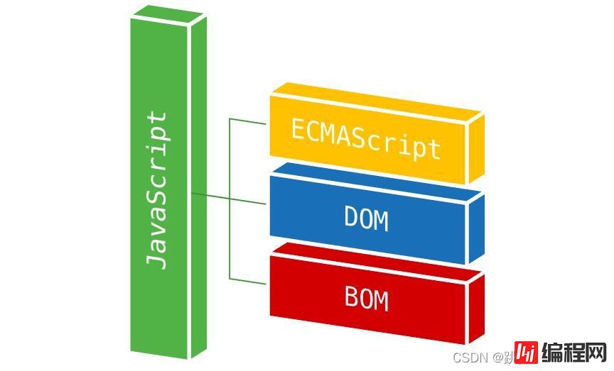 JavaScript中的DOM与BOM实例分析
