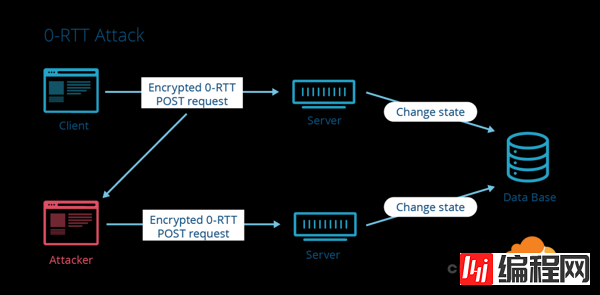 优化HTTPS的手段有哪些